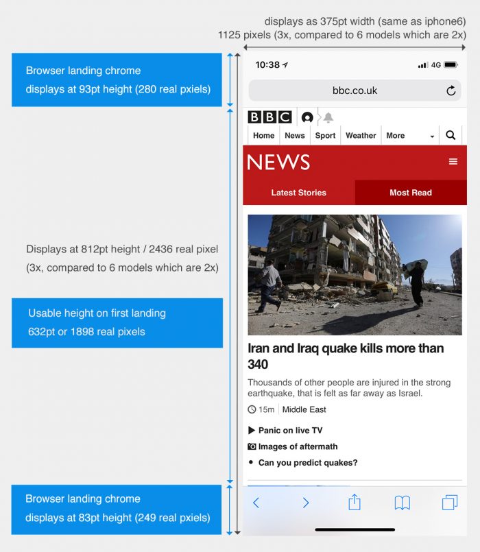 iPhone browser chrome visual guide portrait on initial landing