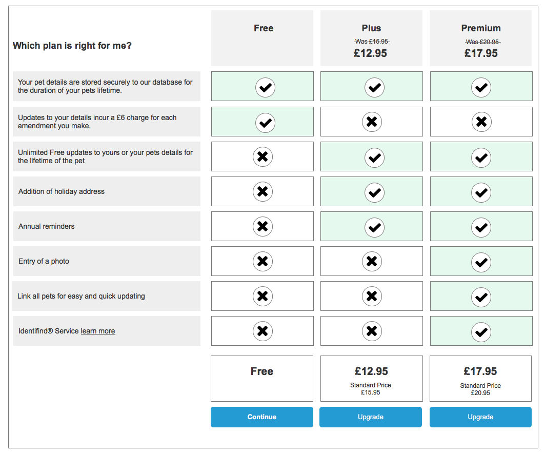comparison table A