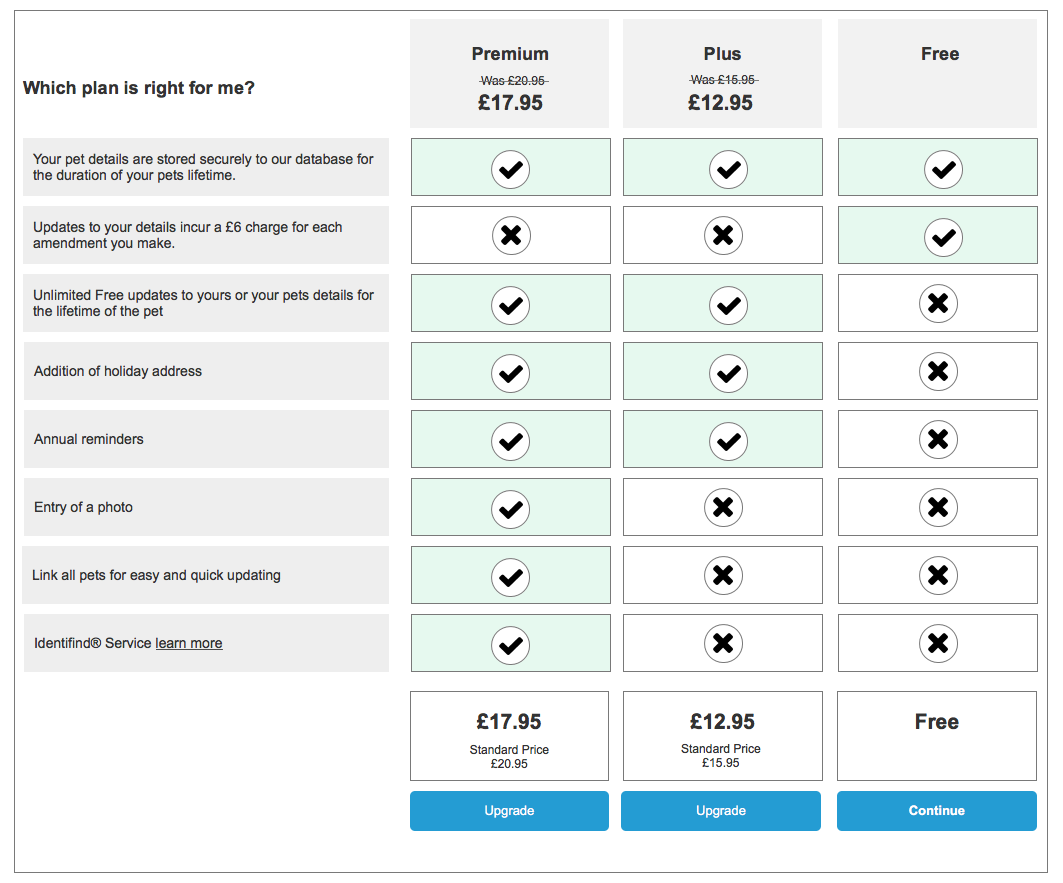 comparison table B